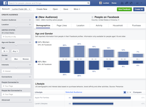 Facebook Insights Example - Organic Traffic